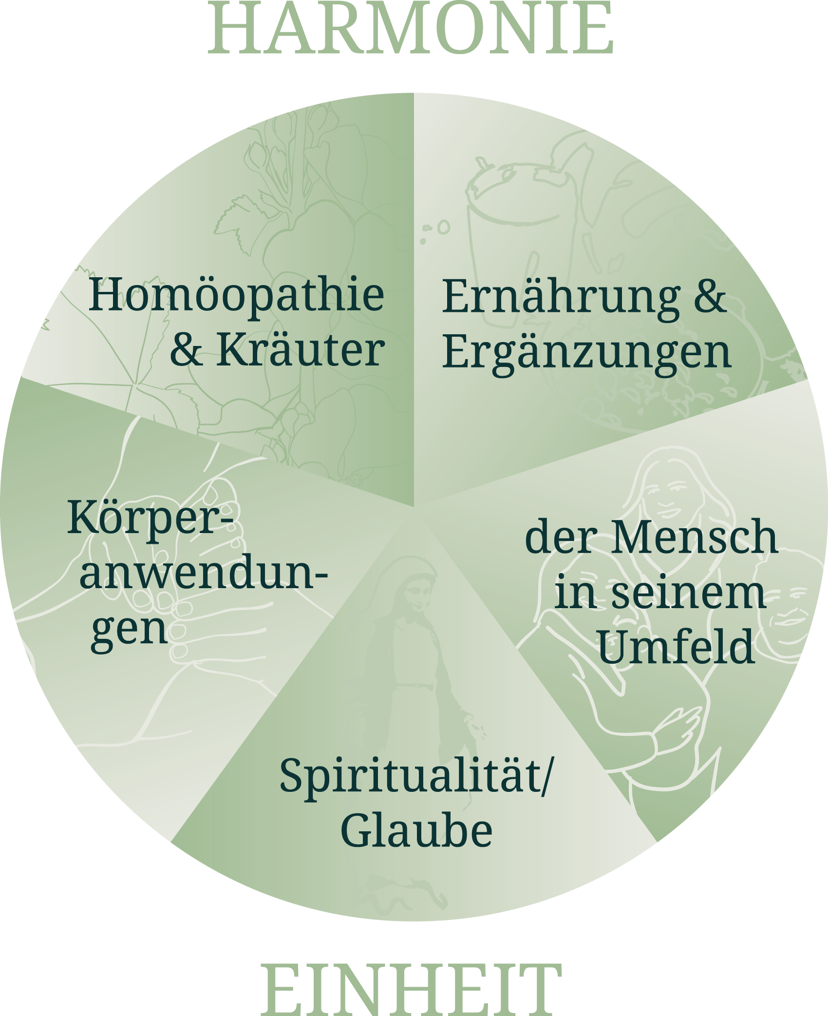 Hamonie_Einheit